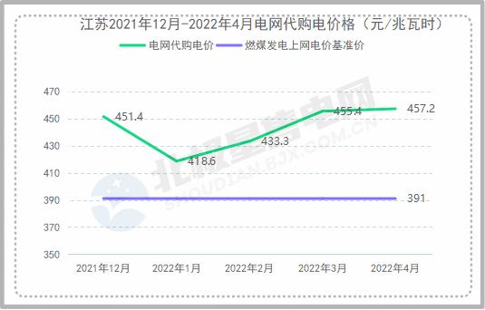 江苏省最新电价,江苏省最新电价政策解读