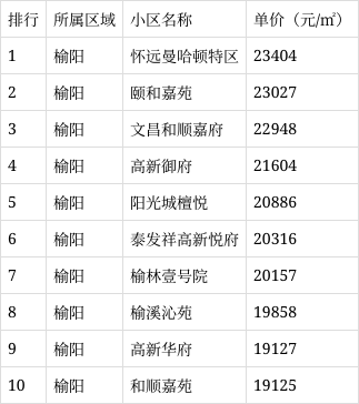 榆林租房最新消息,榆林租房最新消息全面解读