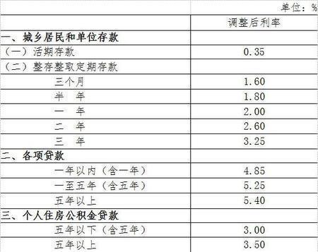 最新的银行利率表,最新的银行利率表，理解其影响及如何做出最佳决策