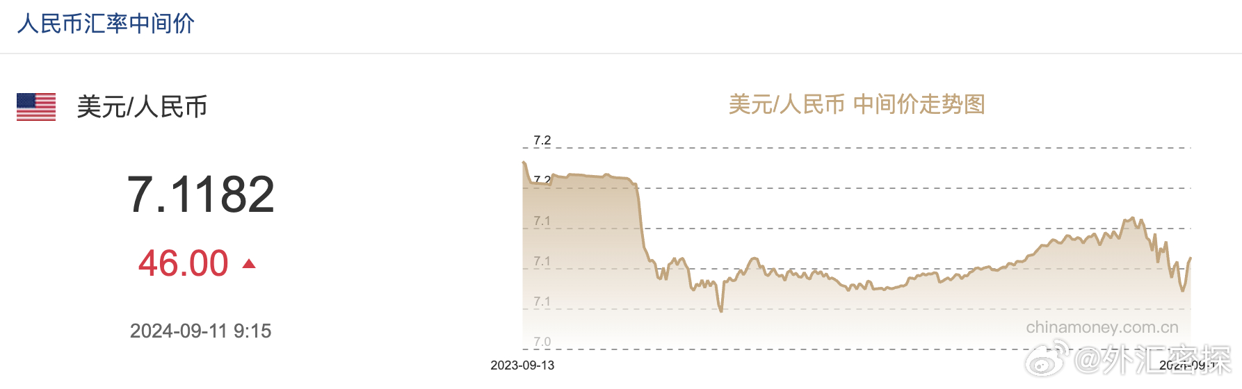 第2385页