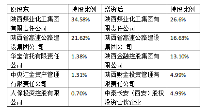 陕国投最新消息,陕国投最新消息全面解读