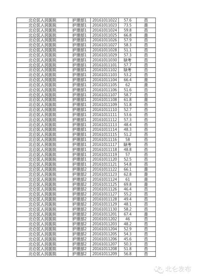 北仑区最新招聘信息,北仑区最新招聘信息概览