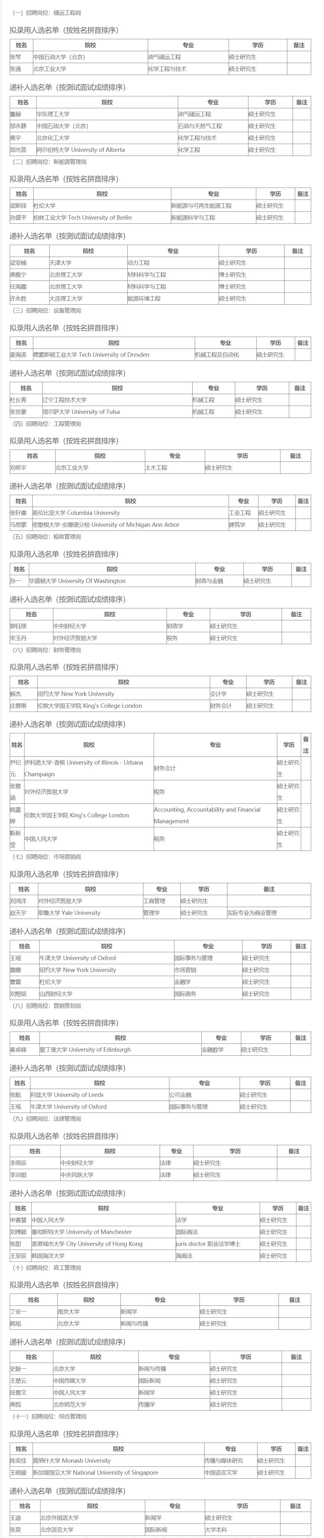 中石化最新招聘信息,中石化最新招聘信息概览