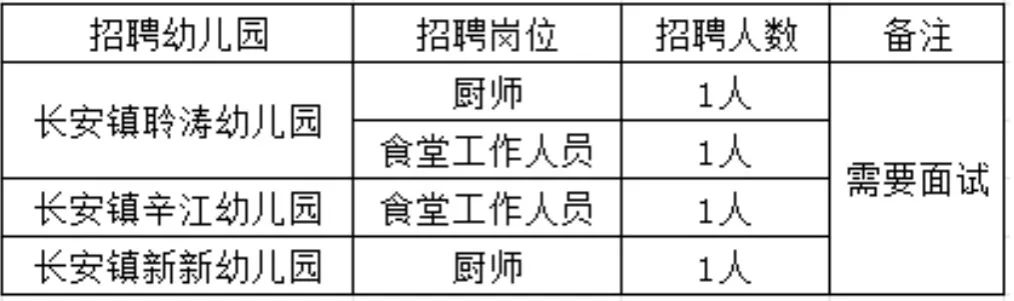 最新幼儿园食堂招工,最新幼儿园食堂招工信息及其重要性