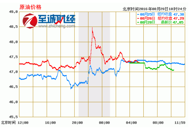 今日原油最新走势图,今日原油最新走势图，市场动向与影响因素分析