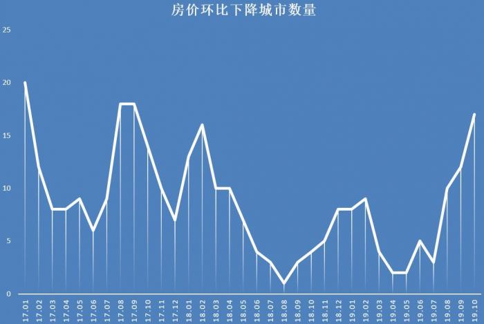 台州房价走势最新消息,台州房价走势最新消息，市场分析与未来展望