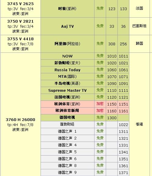 最新卫星参数大全,最新卫星参数大全及其相关违法犯罪问题探讨