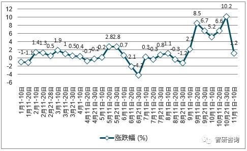 液碱最新行情价格,液碱最新行情价格分析