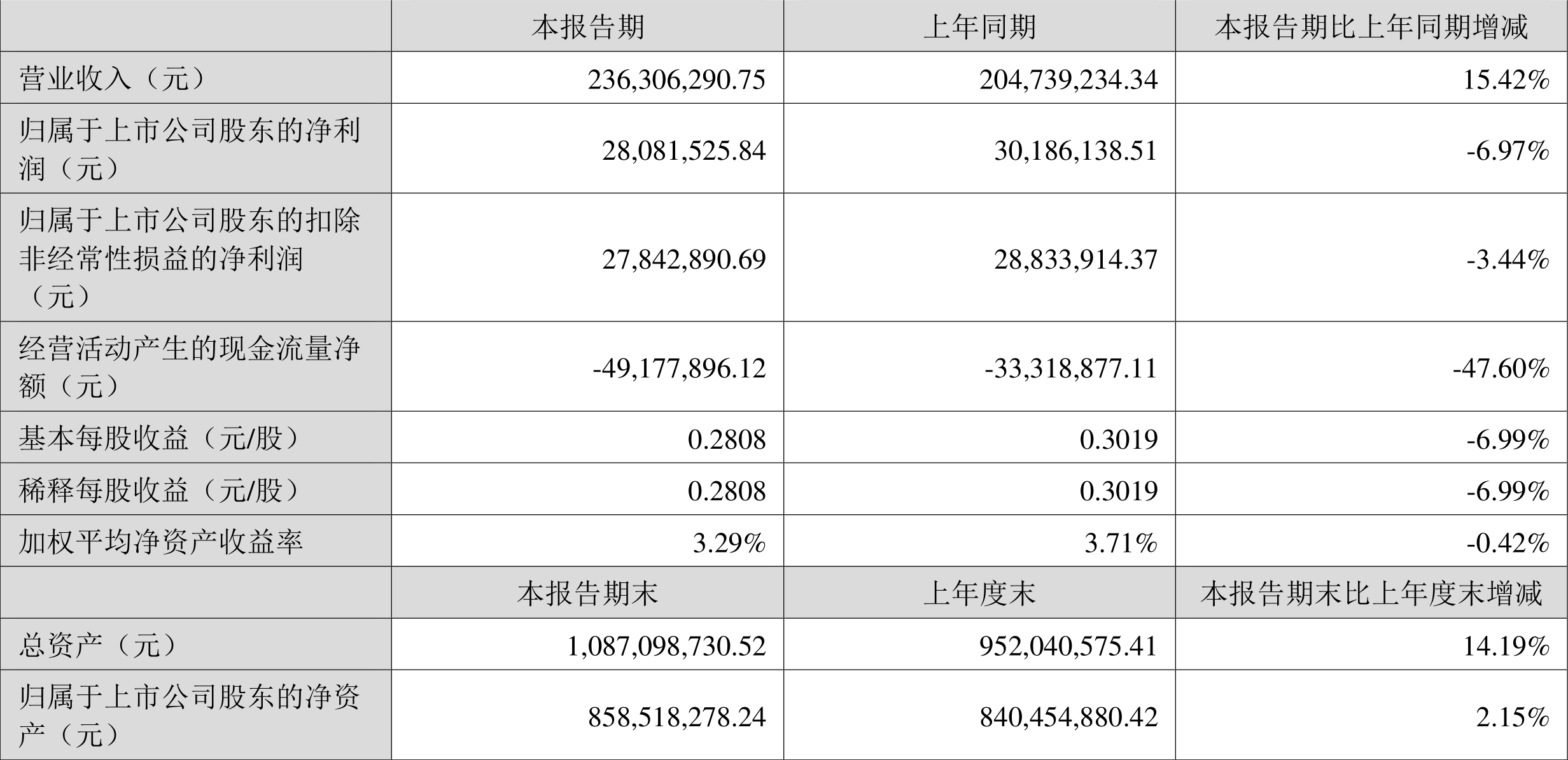 新澳今天最新资料2024,新澳今天最新资料2024概览