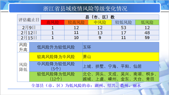 鸡飞蛋打 第6页