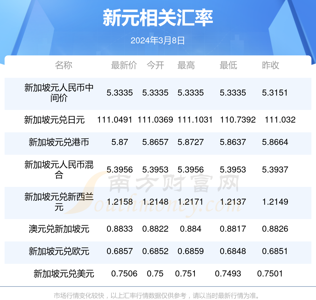 澳门闲情2024年今日最新消息,澳门闲情2024年今日最新消息，探索未来的繁荣与魅力