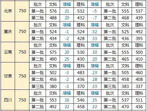 2024澳门彩生肖走势图,澳门彩生肖走势图，探索未来的奥秘与预测艺术