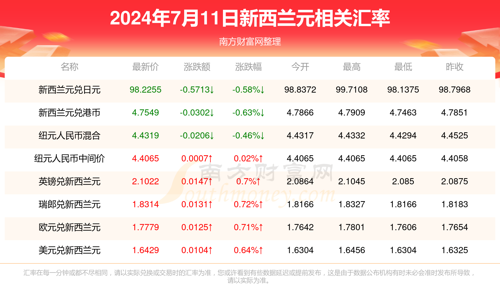 昂首阔步 第8页