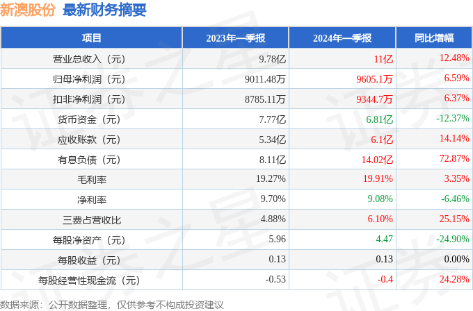 新澳2024大全正版免费资料,新澳2024大全正版免费资料，探索与期待