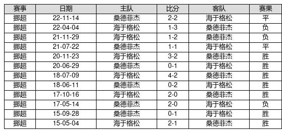 西装革履 第7页