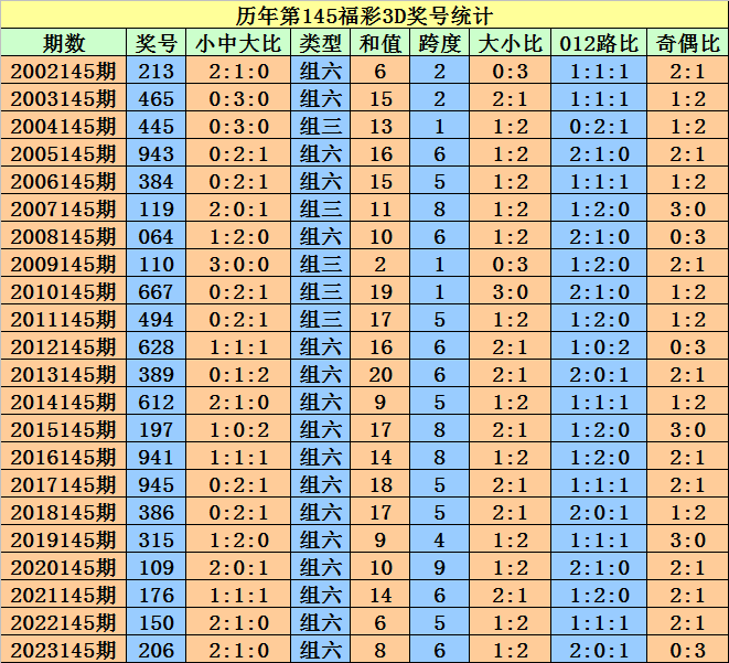 绿树成阴 第7页