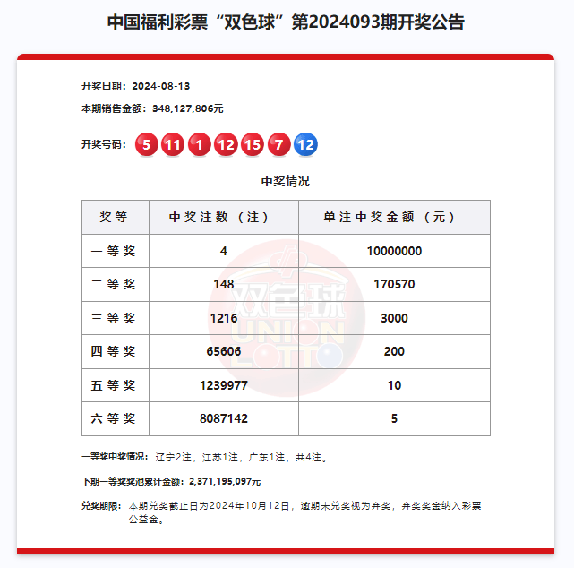 狐疑不决 第7页