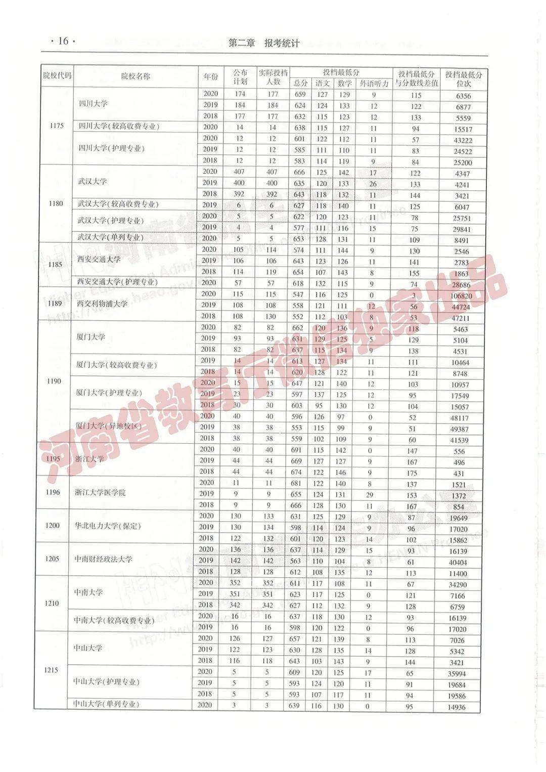 洗耳恭听 第6页