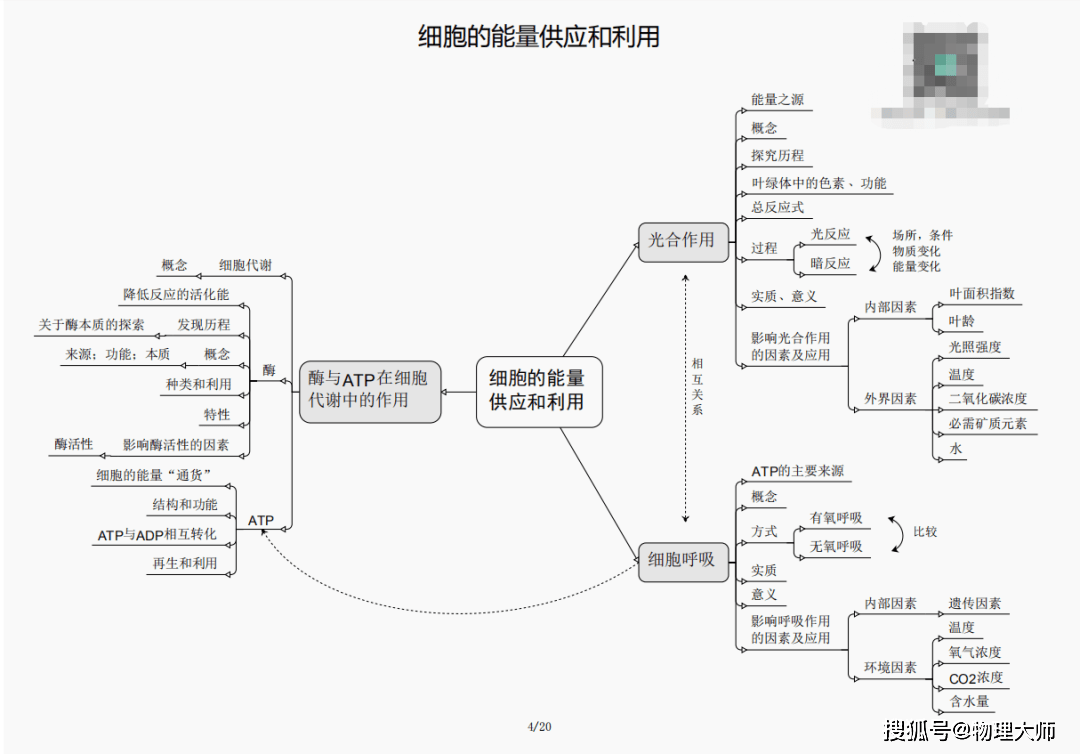 一丘之貉 第5页