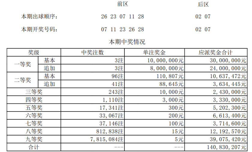 哈哈大笑 第7页