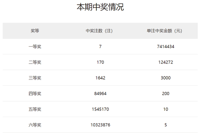 2024年澳门开奖记录,澳门彩票的开奖记录，探寻2024年的数据洞察