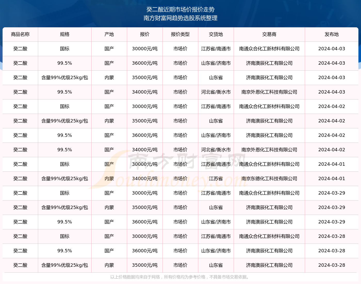 2024年新澳开奖结果,揭秘2024年新澳开奖结果，数据与策略分析