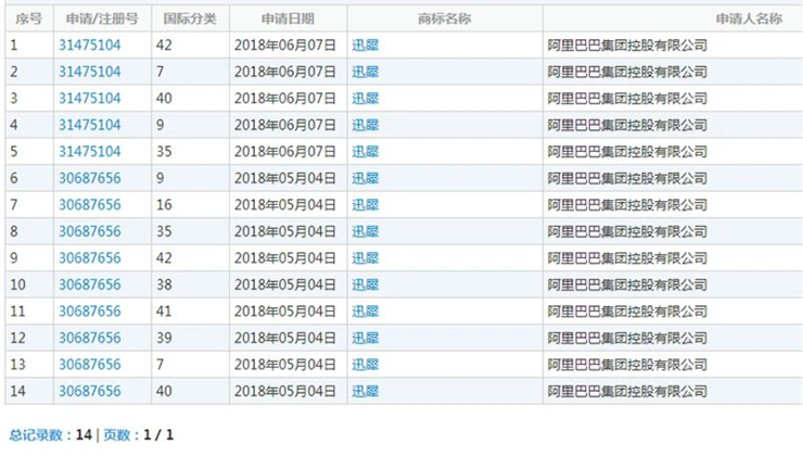 龙行虎步 第6页