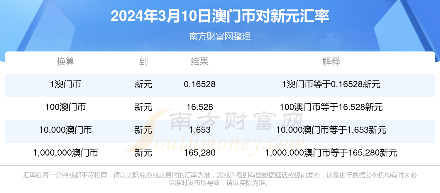 2024年新澳门天天开奖免费查询,2024年新澳门天天开奖免费查询——探索最新开奖信息与便捷查询途径