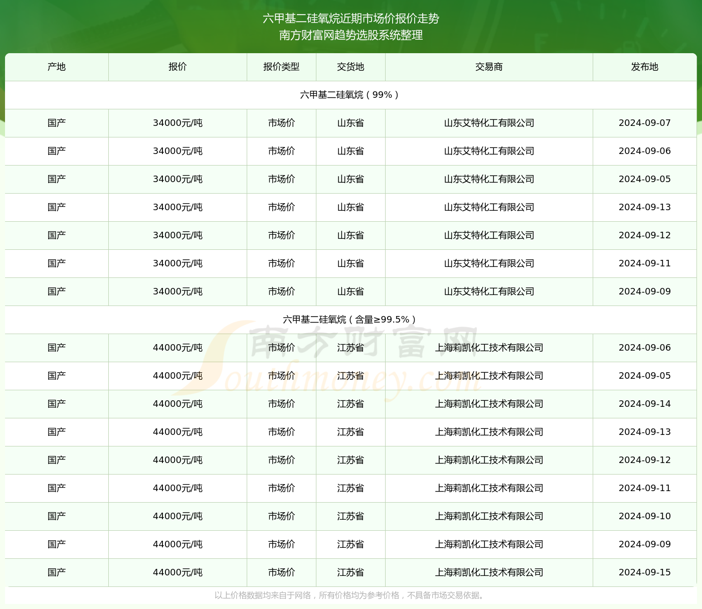 澳门六开奖结果2024开奖记录查询表,澳门六开奖结果2024开奖记录查询表，历史、数据与未来展望