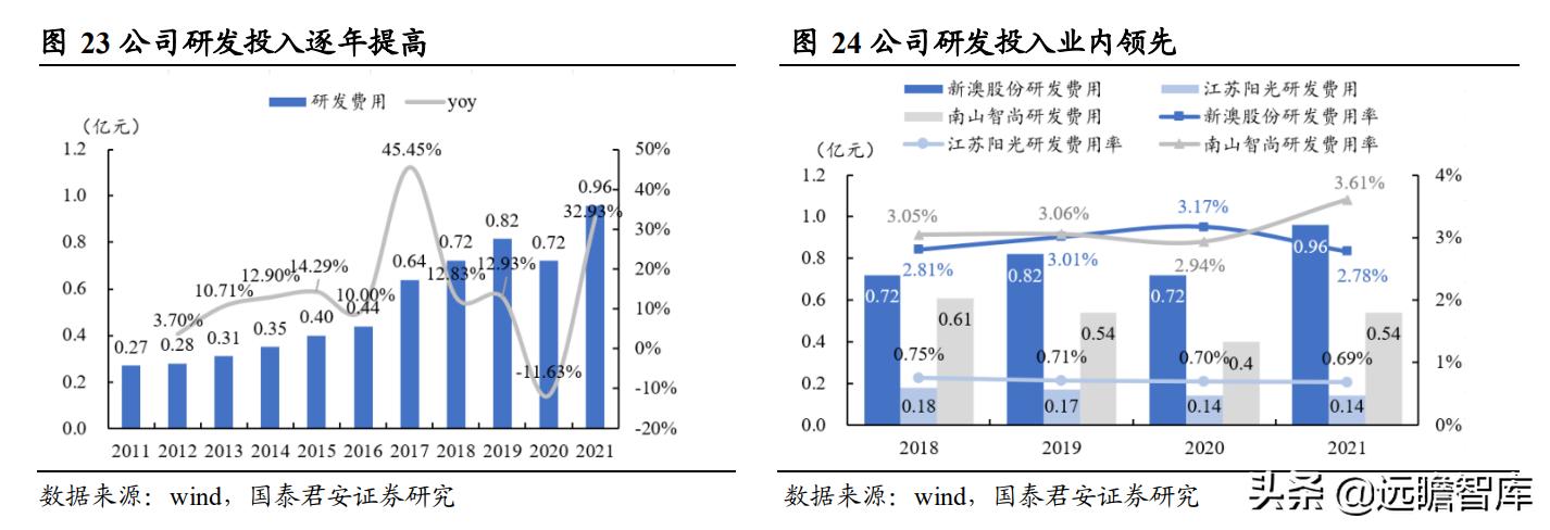 望子成龙 第5页