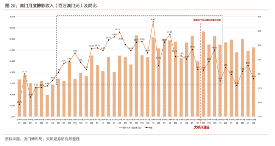 金鸡独立 第5页