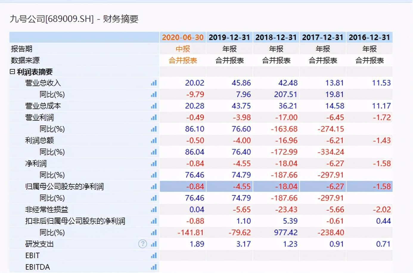 新澳门六2004开奖记录,探索新澳门六2004开奖记录，数据与趋势分析