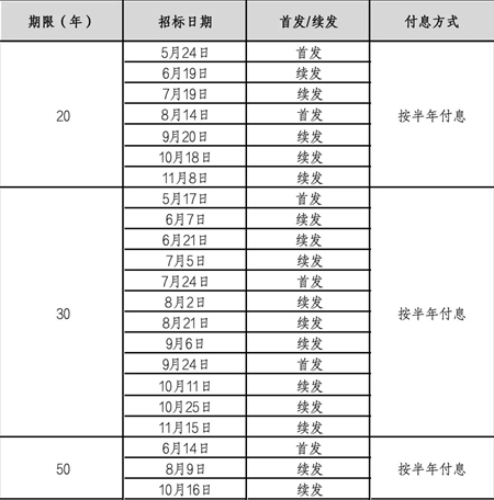 新澳今晚开奖结果查询表34期,新澳今晚开奖结果查询表第34期详细解析