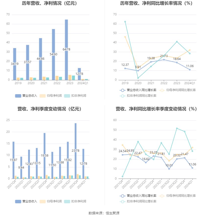 澳门六和彩资料查询2024年免费查询01-32期,澳门六和彩资料查询2024年免费查询，探索彩票背后的故事与机遇（第01-32期分析）