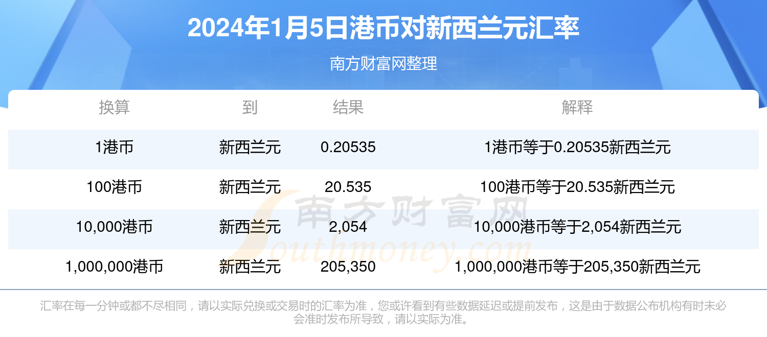 2024香港正版资料大全视频,探索香港，2024年正版资料大全视频的魅力与机遇