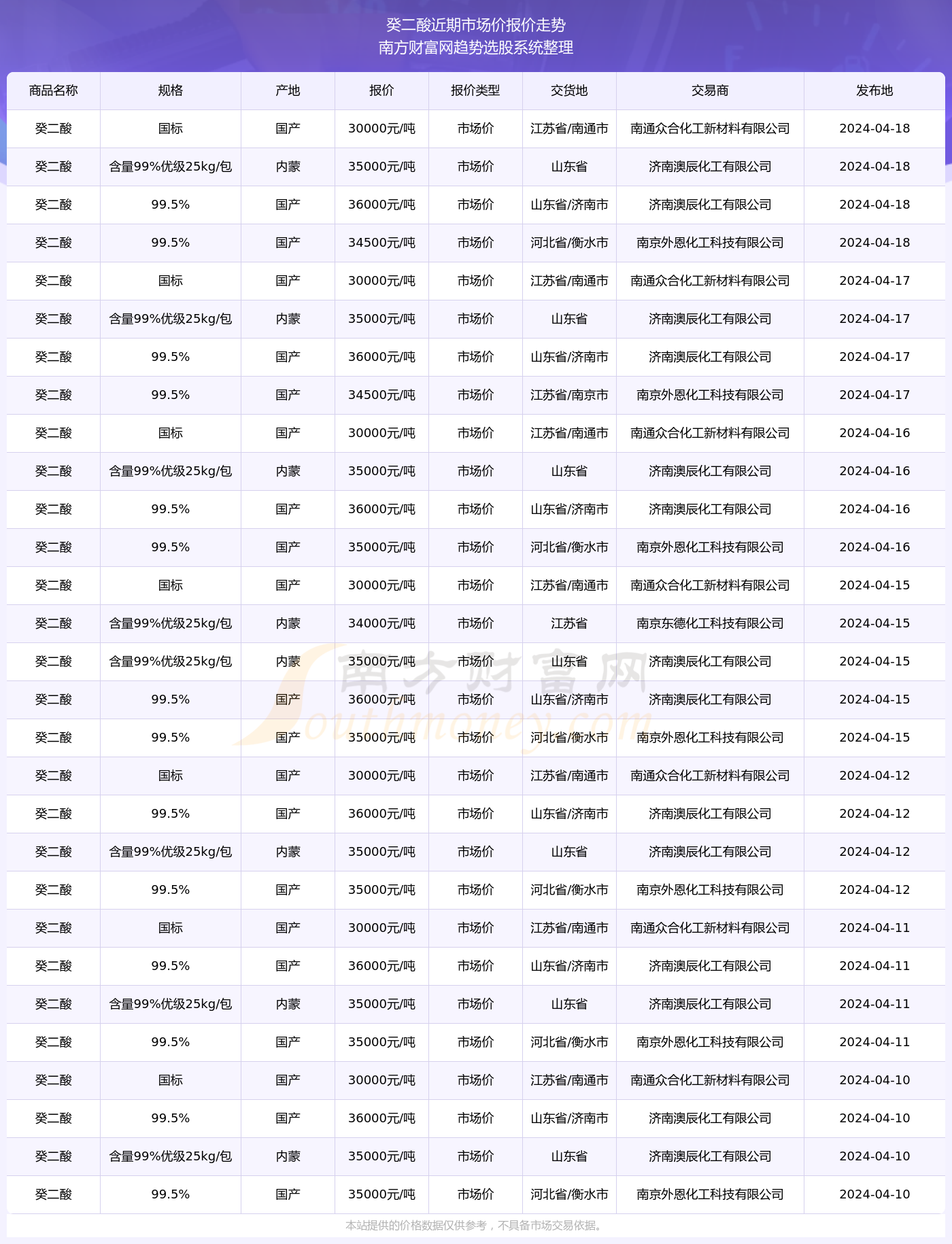 2024年新澳开奖结果,揭秘2024年新澳开奖结果，数据与趋势分析