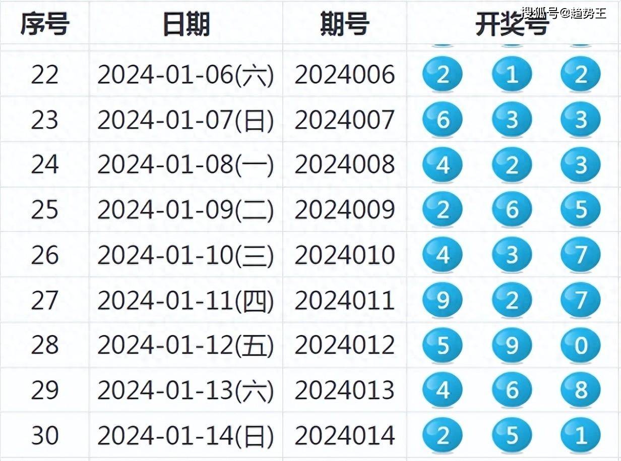 2024年天天开好彩资料56期,2024年天天开好彩资料解析——第56期全面展望