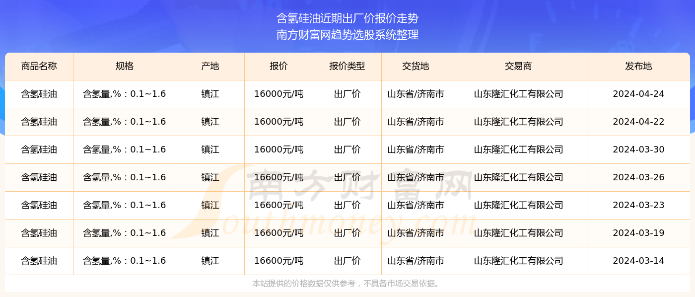 飞流直下 第3页