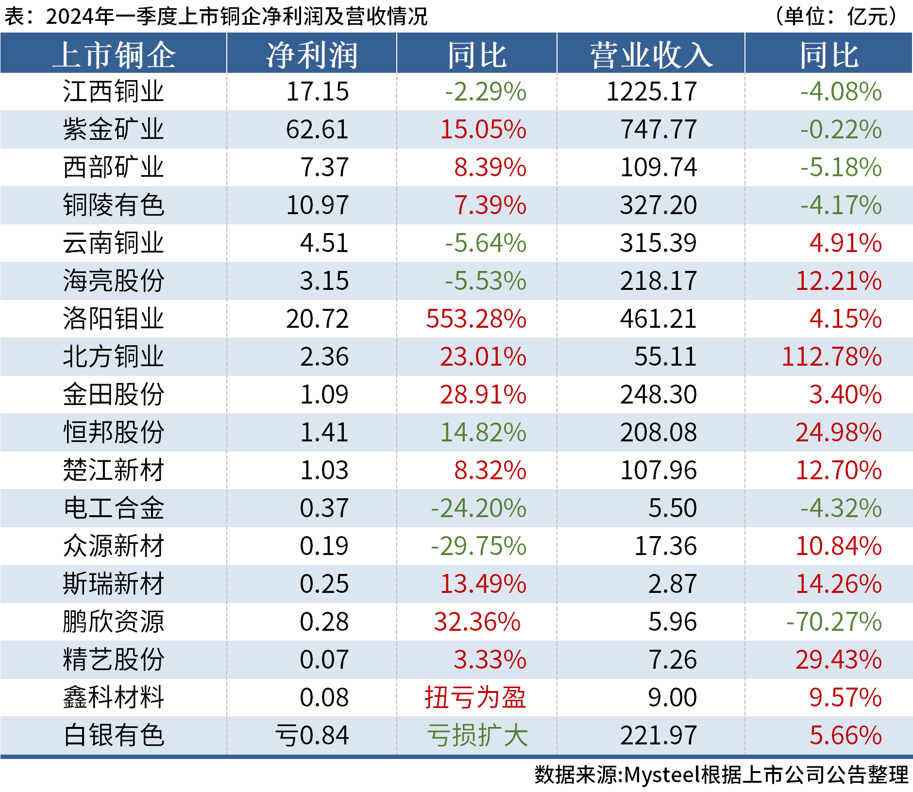 七嘴八舌 第3页