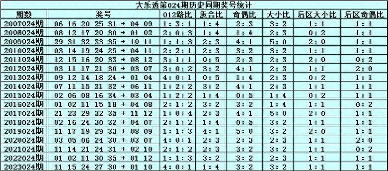 新澳门2024历史开奖记录查询表,新澳门2024历史开奖记录查询表，深度分析与探讨