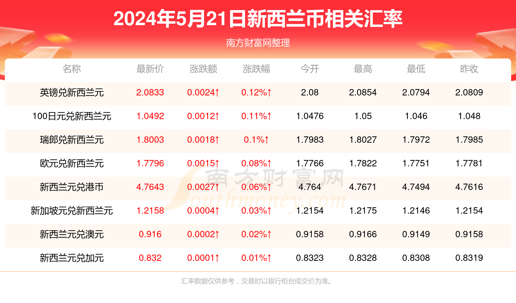 龙飞凤舞_1 第2页