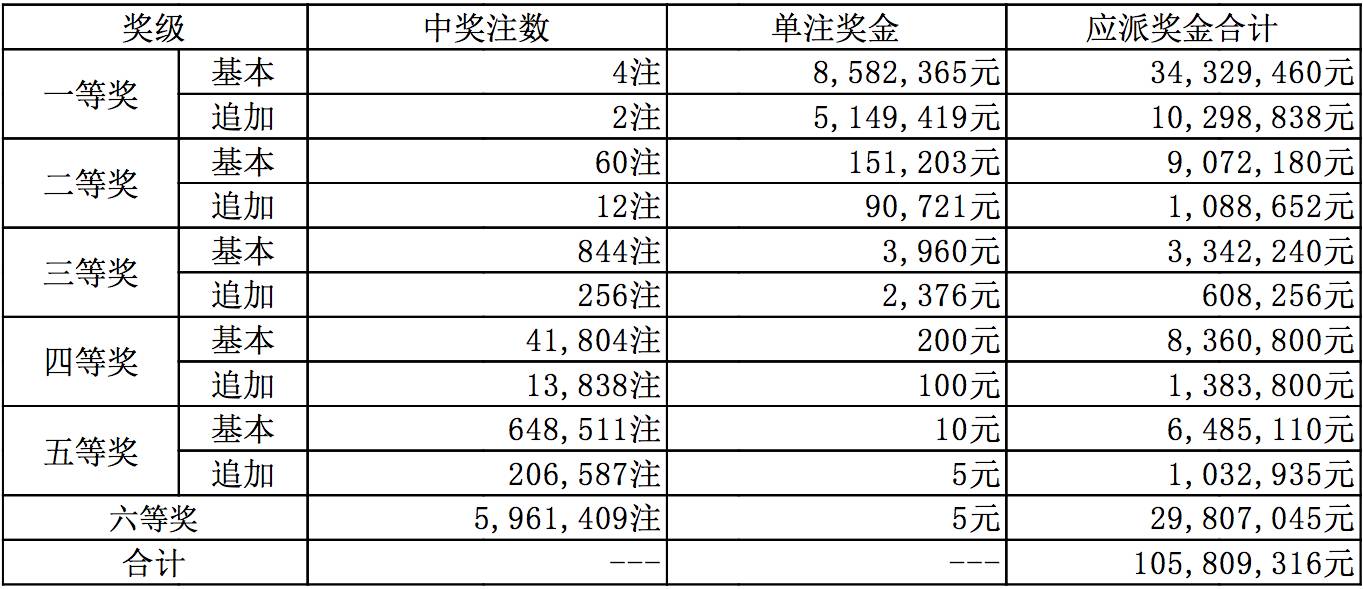 新澳今晚上9点30开奖结果,新澳今晚上9点30开奖结果揭晓，激情与期待的交汇