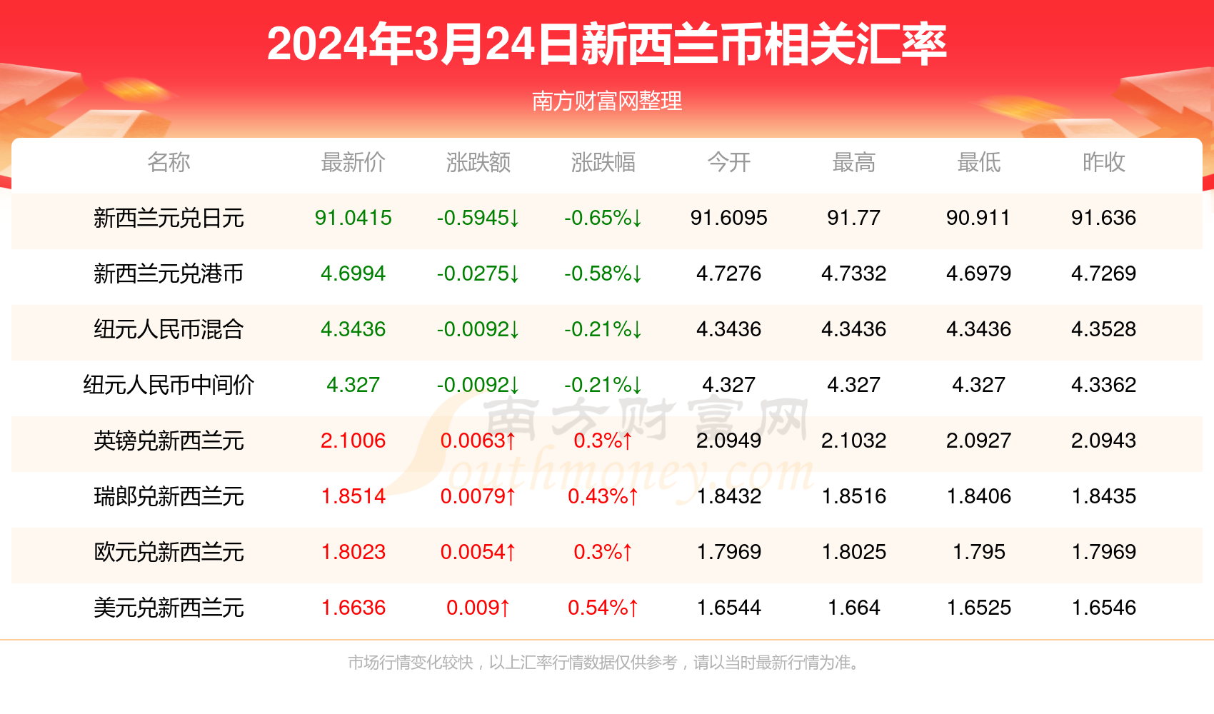 2025新澳天天彩资料免费提供,2025新澳天天彩资料免费提供，探索彩票的新世界与策略分享