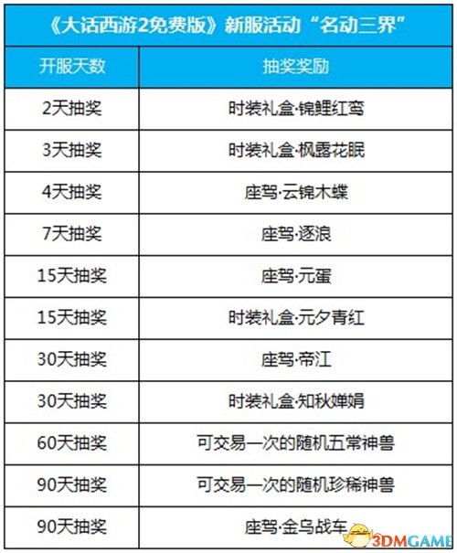 新奥彩2025年免费资料查询,新奥彩2025年免费资料查询，探索未来彩票的新机遇与挑战