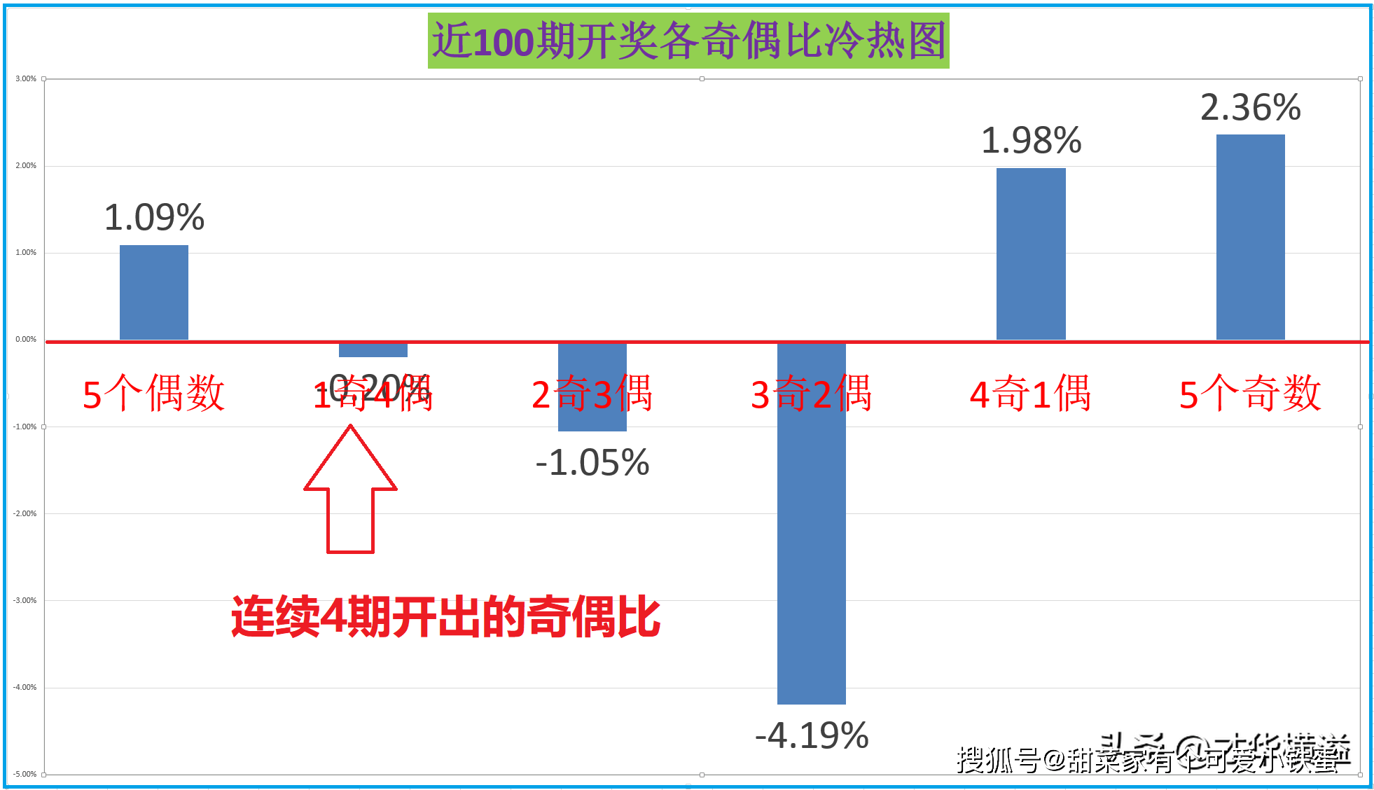 一路生花❀