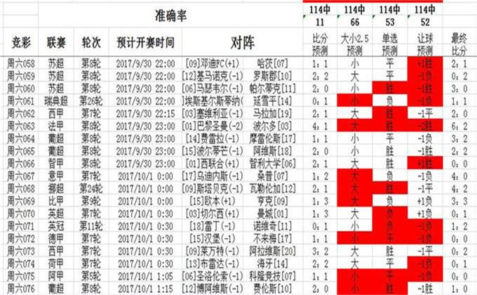 狼烟四起