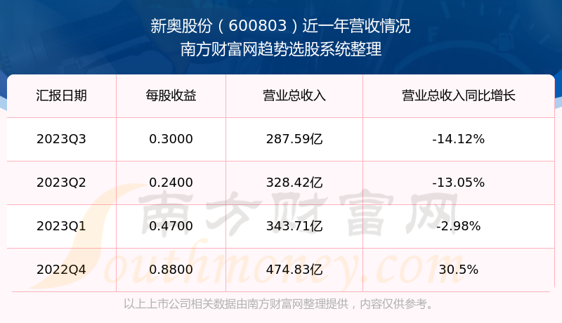 2025新奥历史开奖结果查询,揭秘新奥历史开奖结果查询系统，探索未来的彩票世界（关键词，新奥历史开奖结果查询）