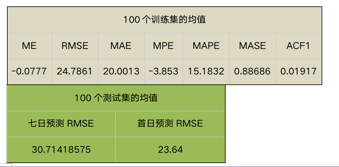 马不停蹄