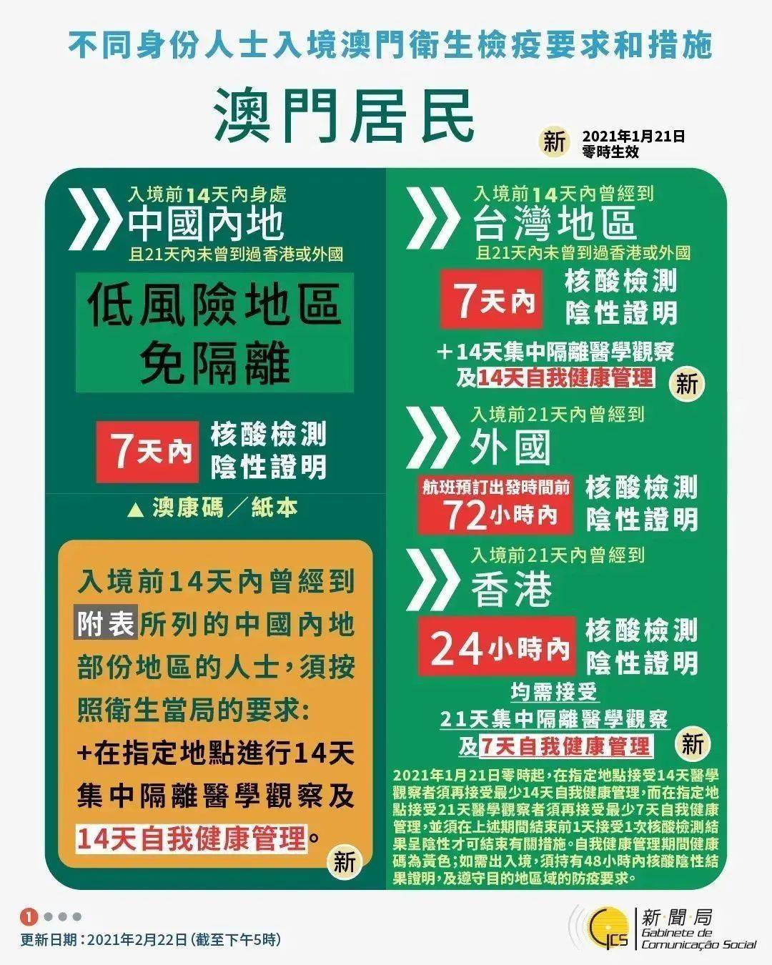 2025年澳门内部资料,澳门内部资料概览，展望2025年