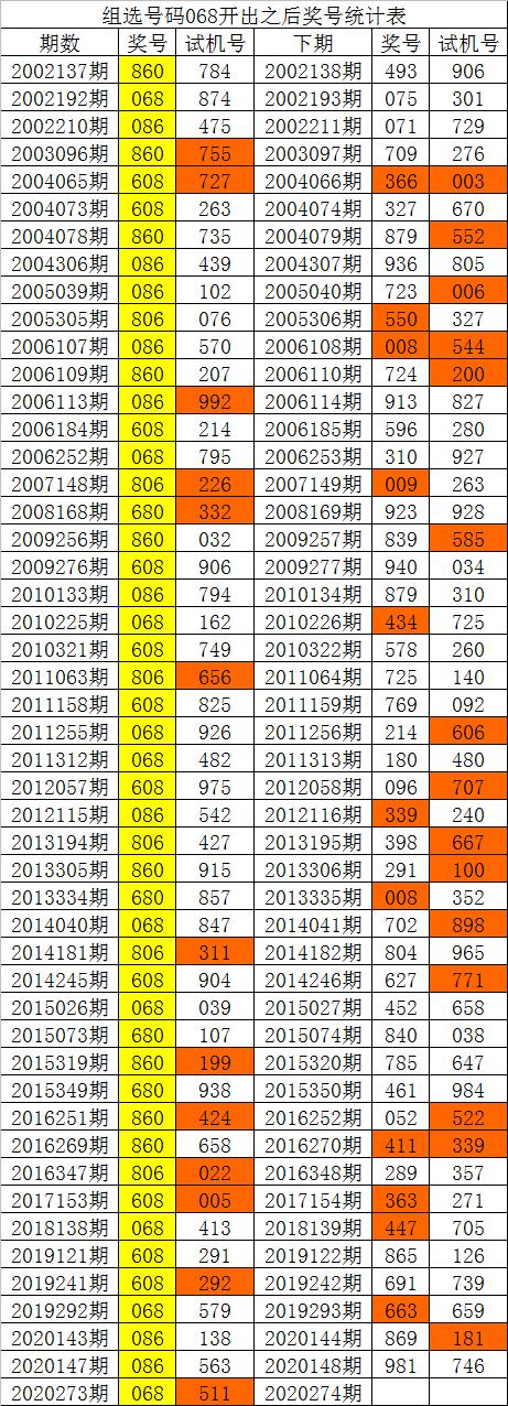 2025十二生肖49码表图068期 03-10-15-26-27-28J：31,揭秘十二生肖与彩票码表图的神秘联系——以2025年第四十九期生肖码表图为例（附解析）